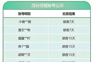 恰尔汗奥卢：我们是一支很难被击败的队伍，接下来要卫冕意超杯